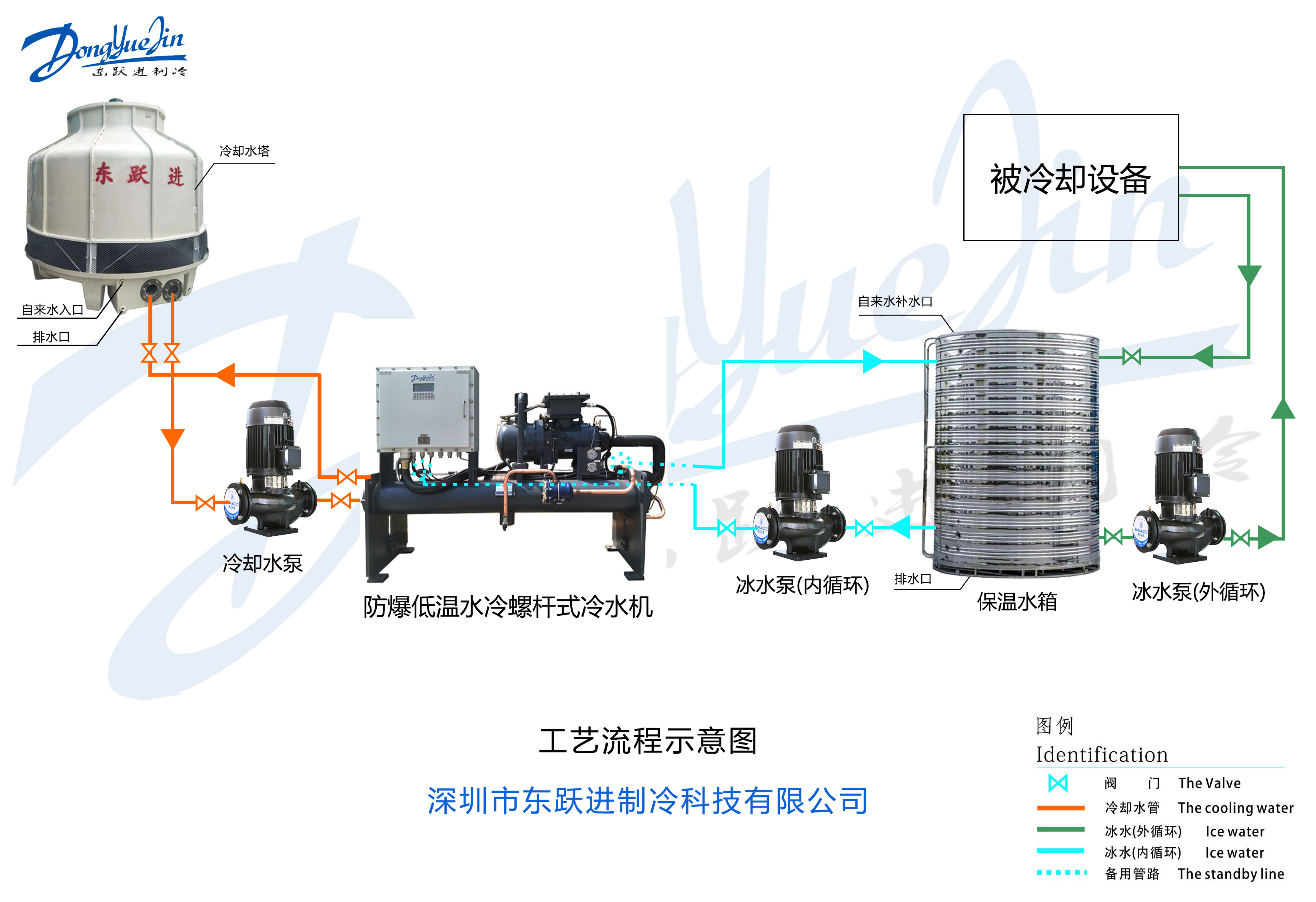 水冷防爆螺桿制冷設(shè)備示意圖
